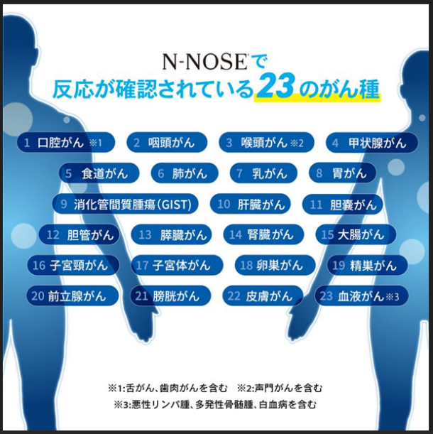 がんリスク検査 N-NOSE