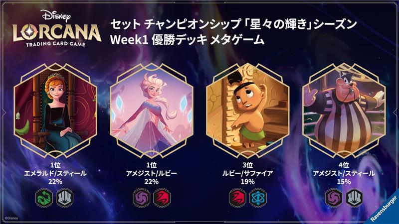 ディズニーロルカナ 最新デッキ情報局 Vol.7 | ニュース | ディズニー