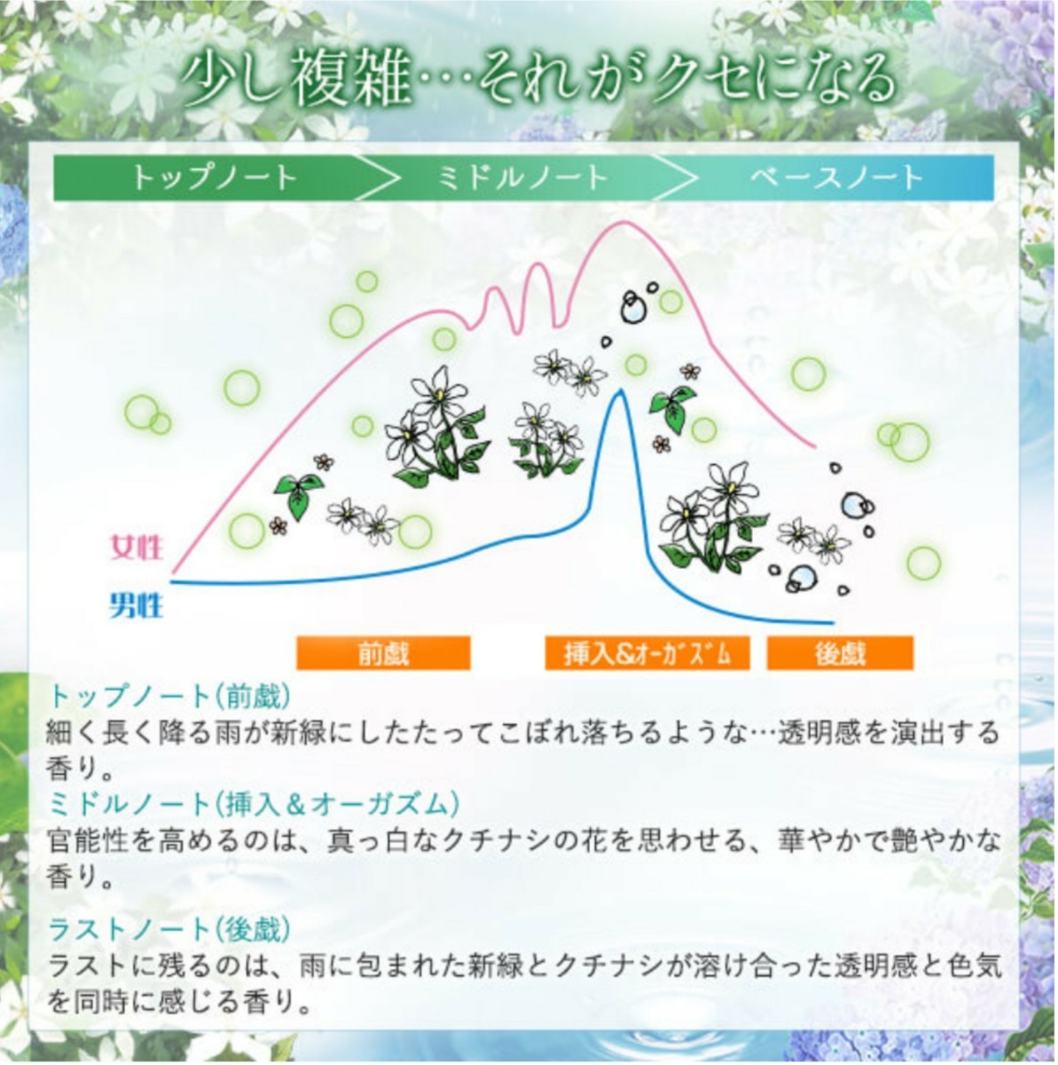 新品未開封 リビドー Ame 雨 LCラブコスメ 完売｜Yahoo!フリマ（旧