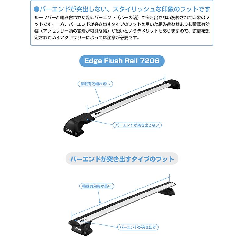 THULE（スーリー） CX-80(ダイレクトルーフレール付き R6/10〜)専用