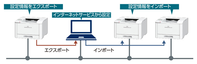 カラーマルチライタ 4C150: カラーA4 | NEC