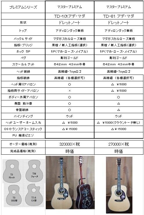 2023 製品一覧 仕様＆価格 : TOYAギター （夢を形に、趣味の