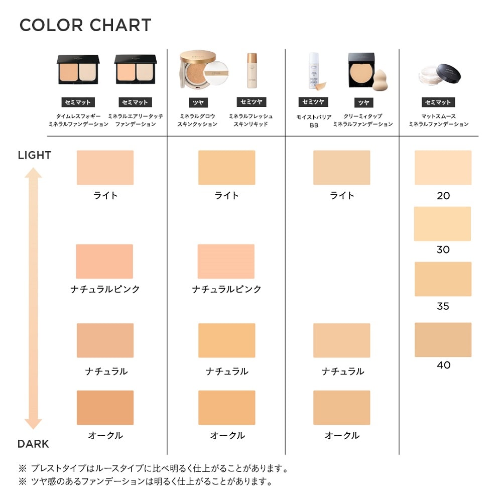 タイムレスフォギーミネラルファンデーション リフィル（パフ付き